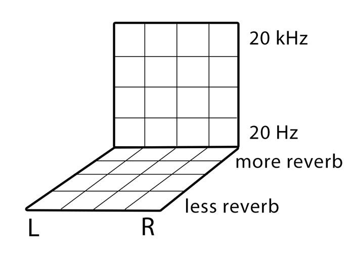 Visualization of Frequencies on a Cube