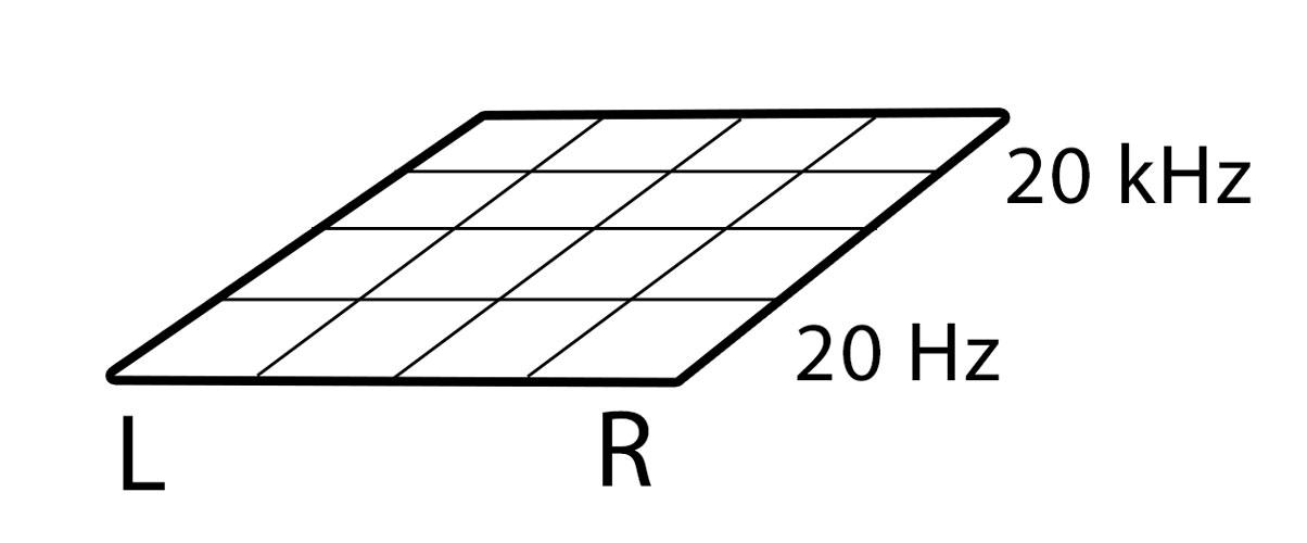 Visualization of Frequencies on a Plane